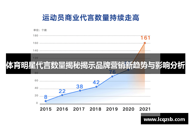 体育明星代言数量揭秘揭示品牌营销新趋势与影响分析