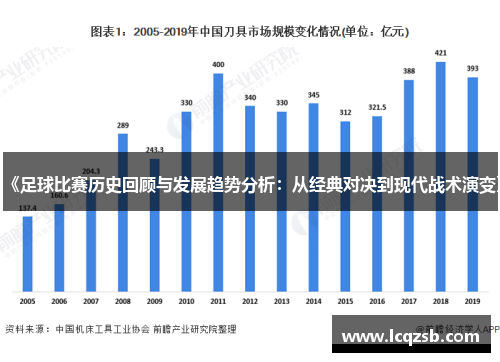 《足球比赛历史回顾与发展趋势分析：从经典对决到现代战术演变》